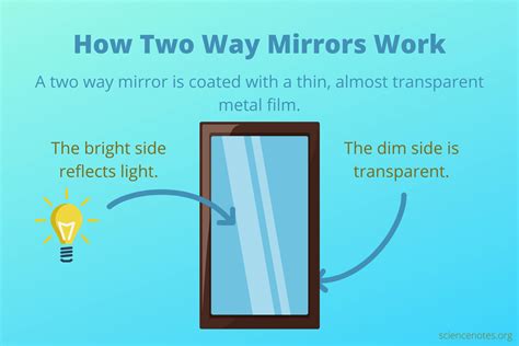 two way mirror